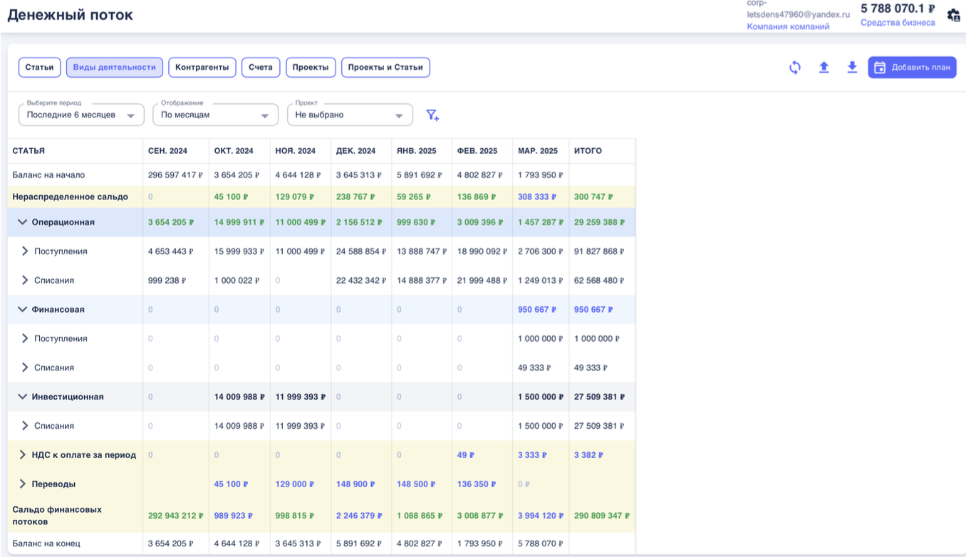 Отчет о движении денежных средств (ДДС) в сервисе Финчётко